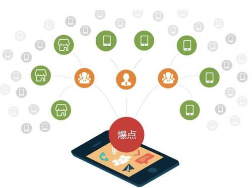 广宁为什么越来越多的企业通过软文营销来引流